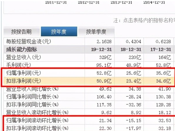 隆基股份的未來 ，是許多光伏行業(yè)的關注對象