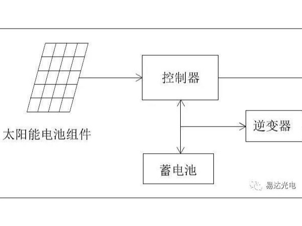 水文水利監(jiān)控太陽(yáng)能光伏發(fā)電供電解決方案優(yōu)缺點(diǎn)值得看——星火快訊