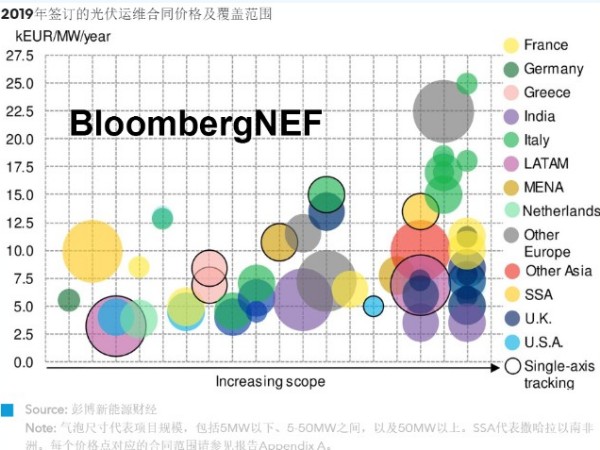 國家發(fā)改委：各單位請推薦綠色技術(shù)支持清潔能源！