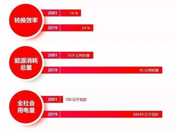 江西首富、河北首富、中國(guó)首富，為什么這些首富都在光伏電站產(chǎn)業(yè)誕生