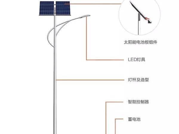 太陽能路燈如何防盜蓄電池防盜安裝方法