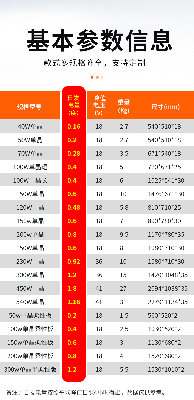 100W單晶長_03