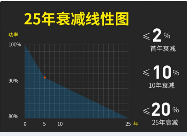 100W單晶長_06