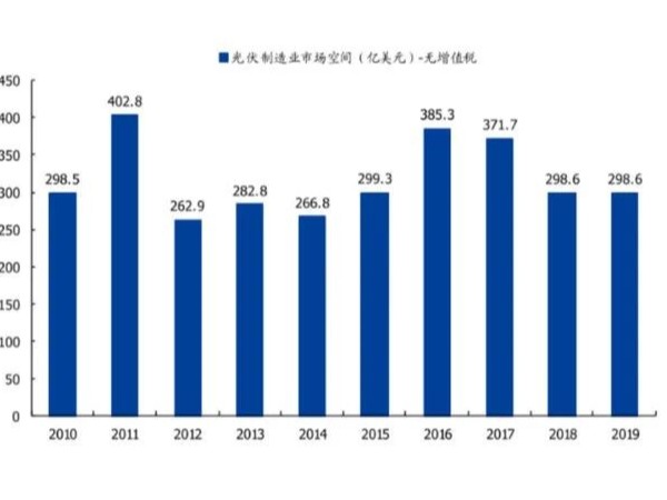 光伏電站，從1到100開始加速了