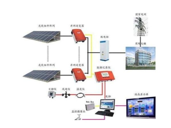 如何去認識太陽能發(fā)電系統(tǒng)