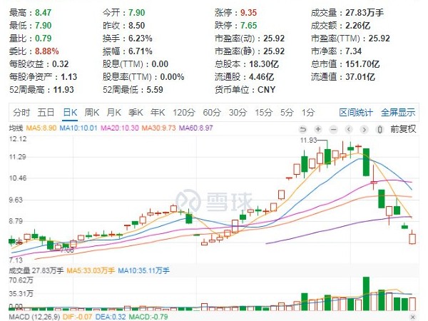 一將難求！12家光伏頭部企業(yè)股權激勵計劃！