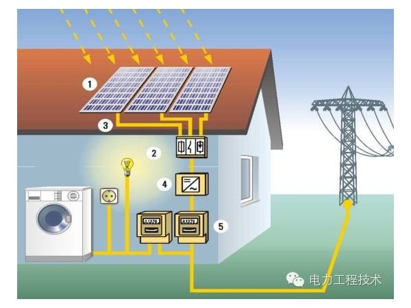 你知道嗎：家庭用光伏發(fā)電設(shè)備要多少錢？