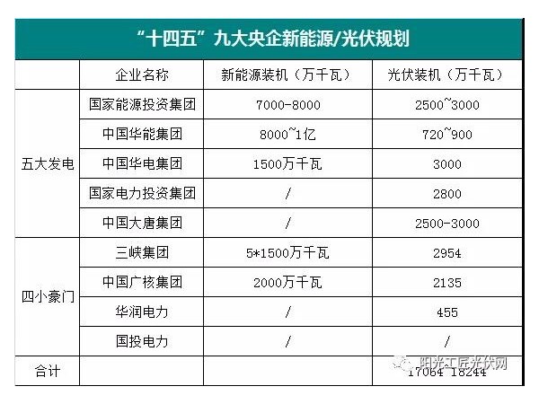 國(guó)投租賃聯(lián)合布局光伏行業(yè)