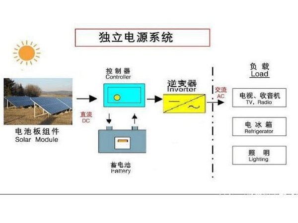 太陽(yáng)能離網(wǎng)系統(tǒng)需要注意的幾個(gè)要點(diǎn)