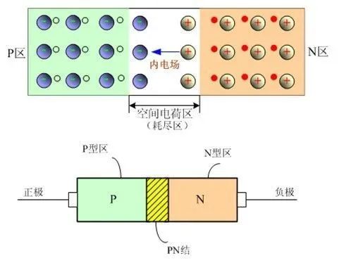 你真的了解光伏發(fā)電嗎？