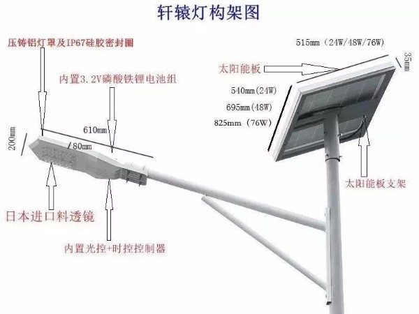 太陽能路燈常見故障排除方法及配件原理和常用公式！