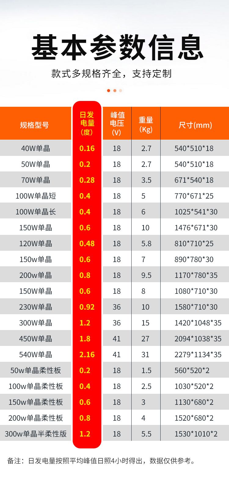 120W單晶166_03