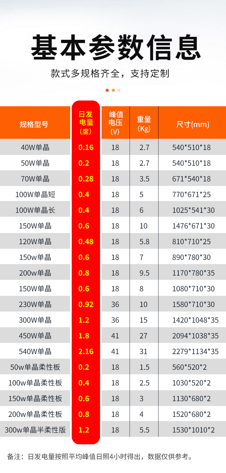 450W單晶166-_03