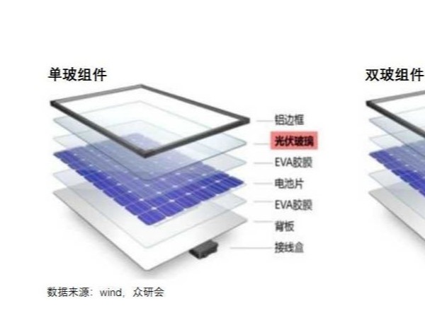 訂單如雨，2個月價格漲超40%，節(jié)后光伏行業(yè)即將迎來一波暴漲