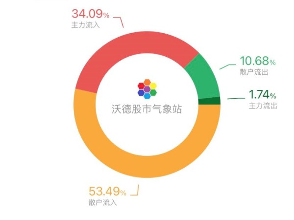 青島中程：聞鎳漲停？其實(shí)也是蹭了一波近期的光伏概念