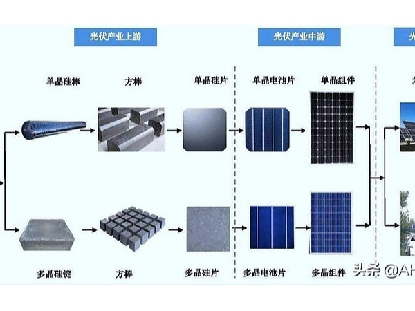 怎么抓住光伏投資機(jī)會(huì)？看這篇文章就夠了