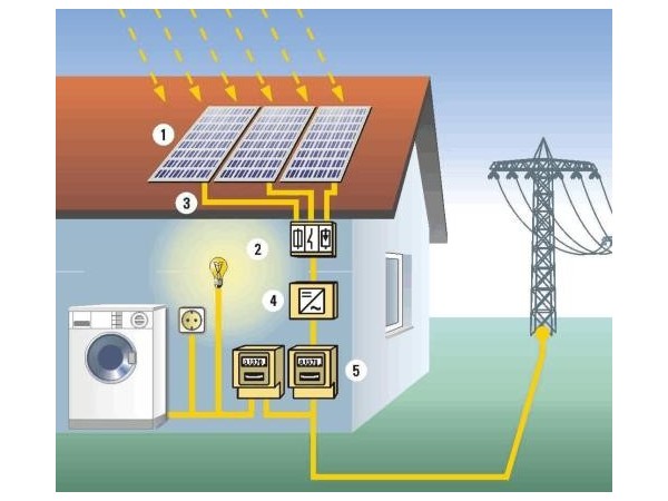 陜西2020年風電、光伏發(fā)電項目建設有關工作的通知