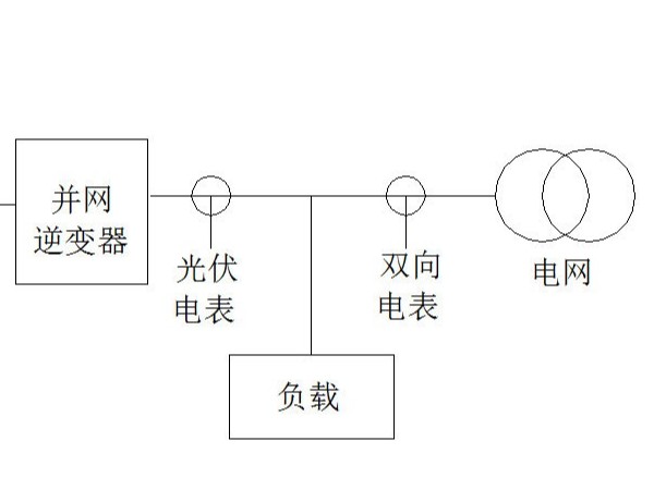 四種太陽能光伏發(fā)電系統(tǒng)概述