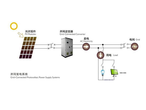 集中式光伏電站解決方案