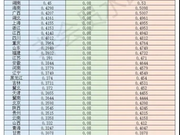 30省脫硫燃煤電價表公布：算上8分補貼，各地光伏電站都賺錢！