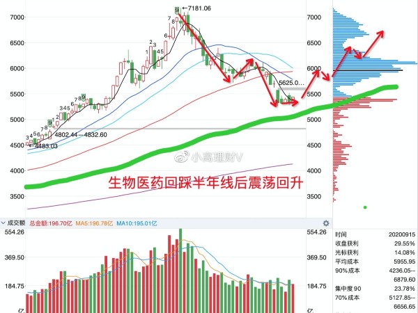 策略生物醫(yī)藥基金還行嗎？光伏基金能買嗎？看這里！