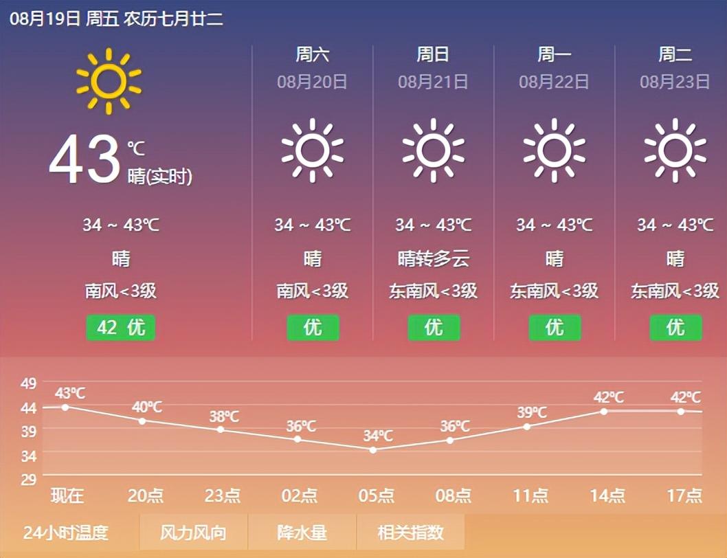 限電加大光伏需求，但內(nèi)卷已經(jīng)開始