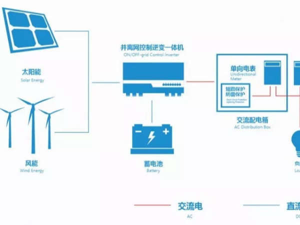如何做光伏儲能？光伏儲能原理、優(yōu)勢以及發(fā)展趨勢--星火太陽能