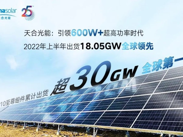 天合光能2022上半年組件出貨18.05GW，創(chuàng)新技術(shù)持續(xù)引領(lǐng)