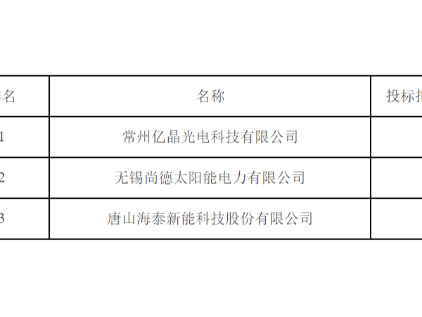 中核匯能中標候選人公示:3GW組件多晶1.2、單晶1.33