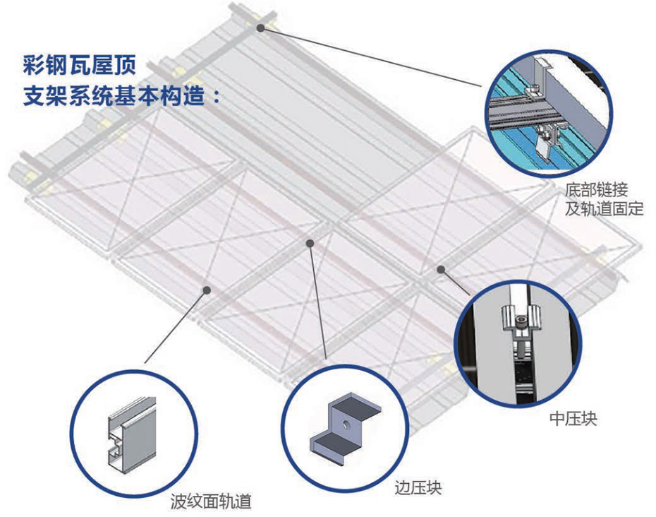 光伏發(fā)電-彩鋼瓦鋁支架 