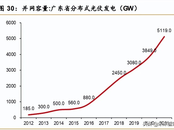 光伏建筑BIPV行業(yè)研究報(bào)告：BIPV風(fēng)頭正盛，誰將異軍突起？