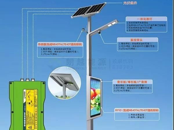 太陽能路燈為啥這么火爆？！