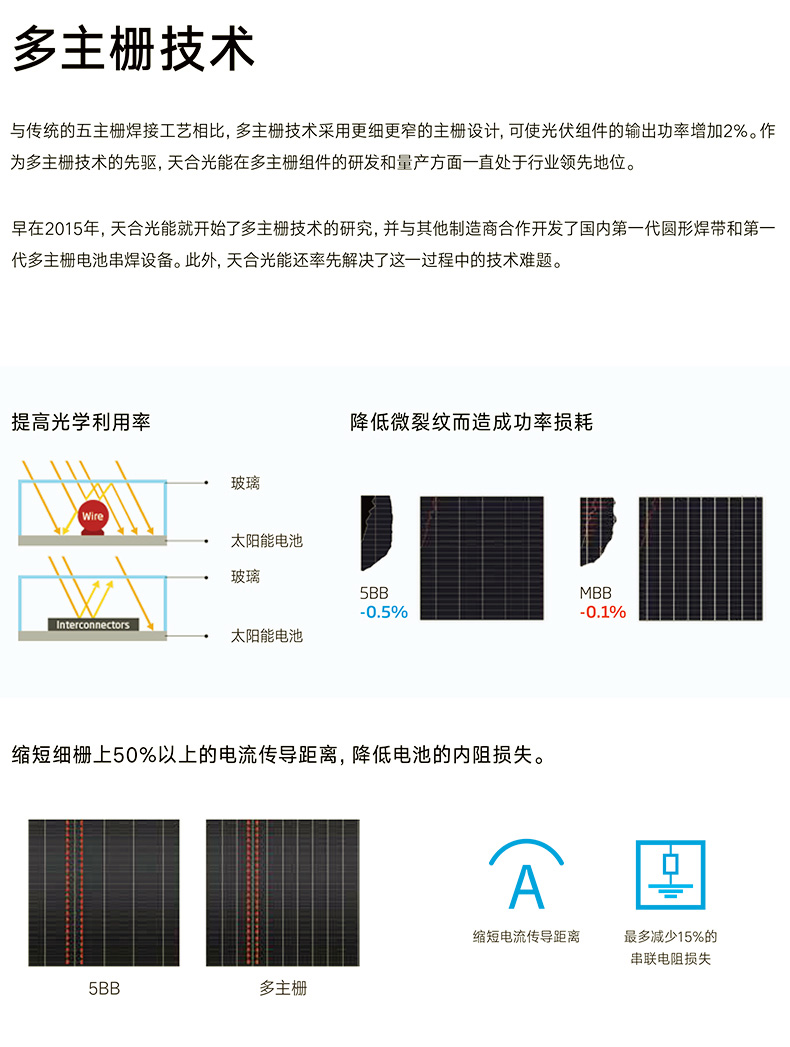 天合400W--505W天合_14