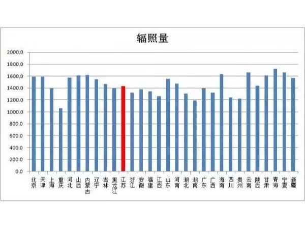 盤點：國內(nèi)哪個省市光伏企業(yè)分布最多？