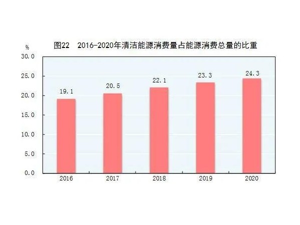 南非為非洲大陸首個實現(xiàn)太陽能發(fā)電超過1GW的國家