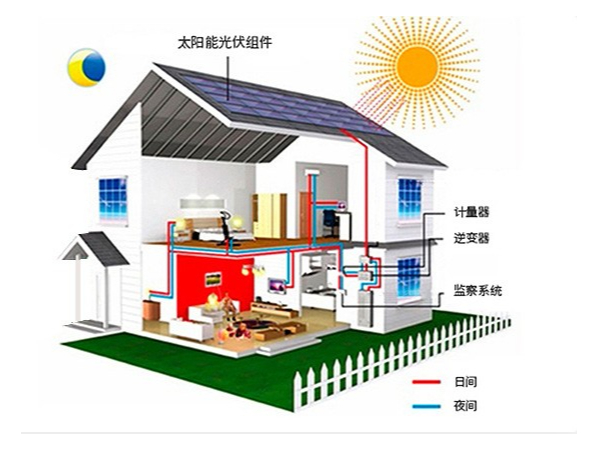 家庭分布式光伏電站解決方案