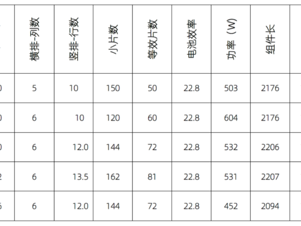 硅片將取代166, 182x158 或182x180才是最佳尺寸？