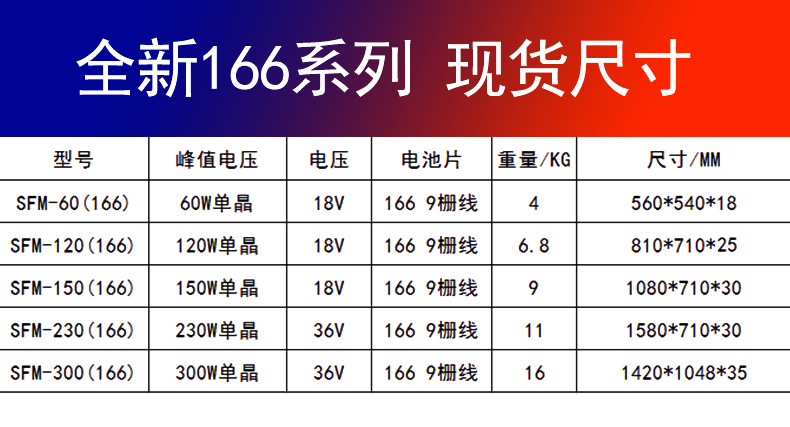 166組件詳情頁_03